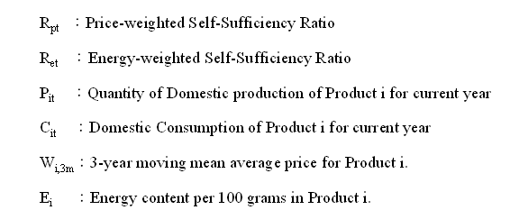 The formula for estimating categorical and comprehensive Food Self-Sufficiency Ratio (SSR) are respectively given as the following 3