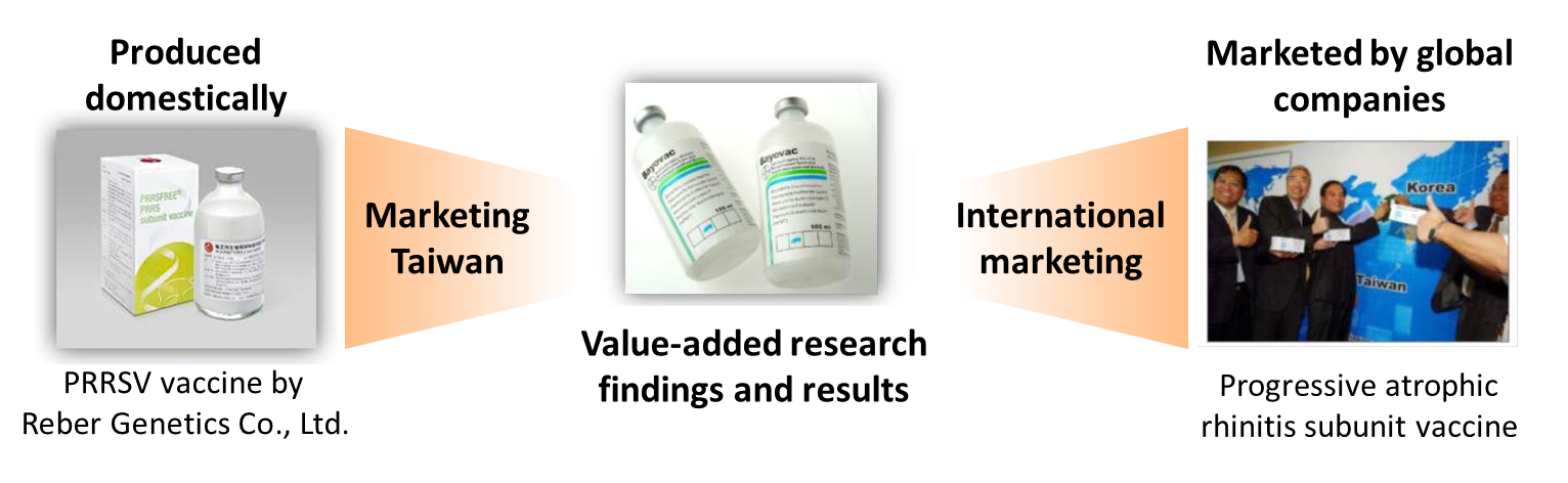 Industrialization and internationalization of agro-tech findings