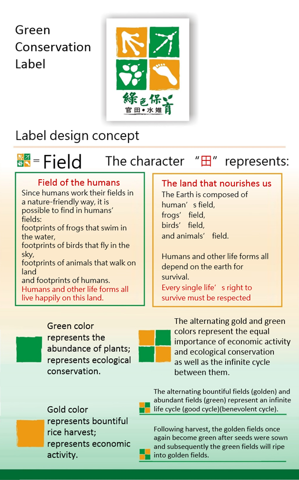 Fig. 2: The design concept of the Green Conservation Label