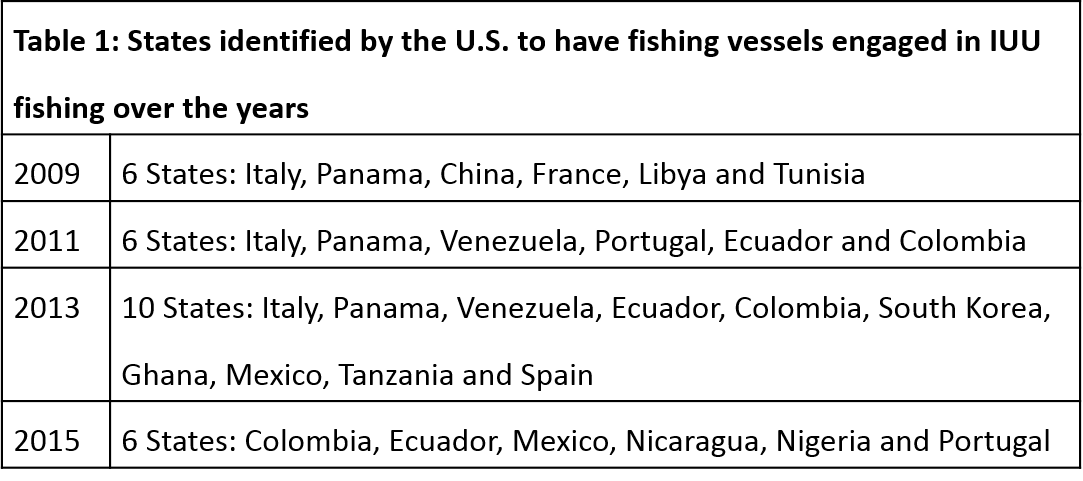 Table 1: States identified by the U.S. to have fishing vessels engaged in IUU fishing over the years