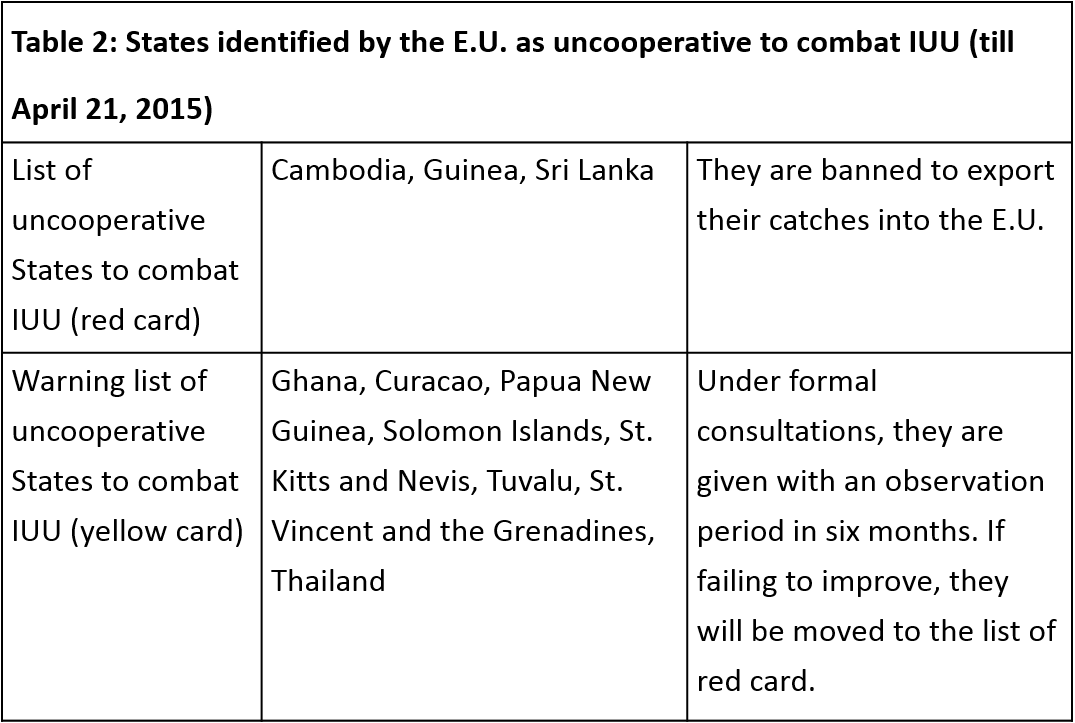 Table 2: States identified by the E.U. as uncooperative to combat IUU (till April 21, 2015)