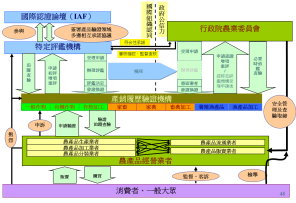 Picture 3: TAP certification and accreditation system