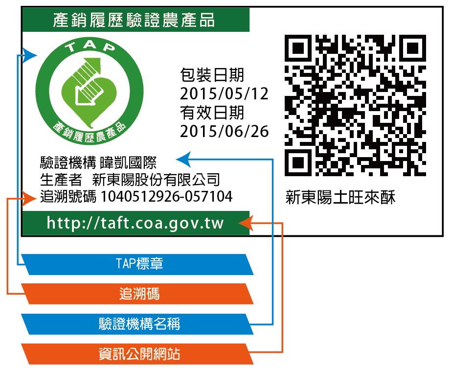 Picture 2: Sample of TAP Certification label. It should include name of product, traceability code, method of open information, labeling and certification agency. Moreover, a QR code of TAP contains product batch information unclosuring website address could assist consumers to access the production records and relevant information. 